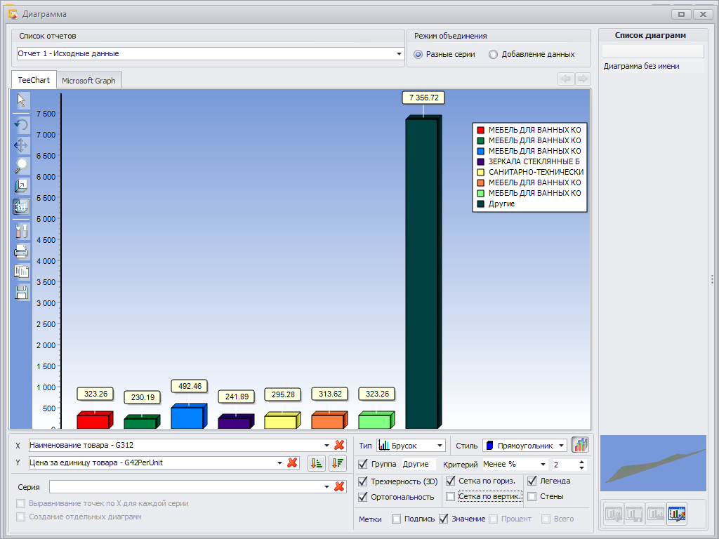 05 ctm otchet postroenie diagramm 0